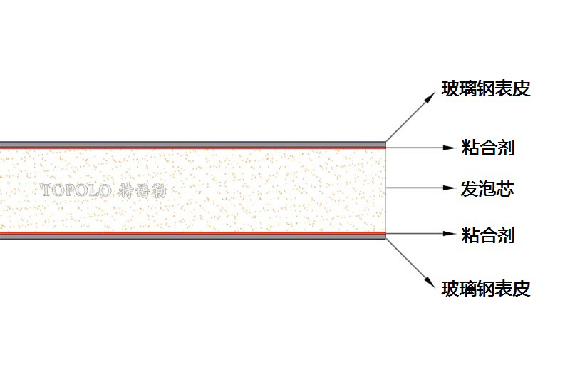 惠州泡沫板结构图0202-1.jpg