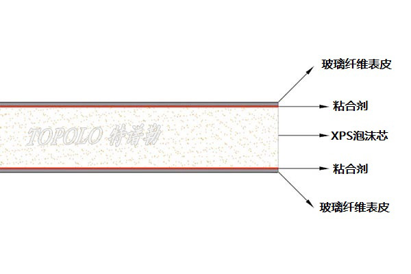 惠州XPS惠州泡沫惠州夹芯板-–-惠州特谱勒-您身边的惠州轻量化专家_6.jpg